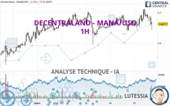 DECENTRALAND - MANA/USD - 1H