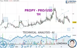 PROPY - PRO/USD - 1H