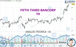 FIFTH THIRD BANCORP - 1H