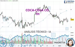 COCA-COLA CO. - 1H