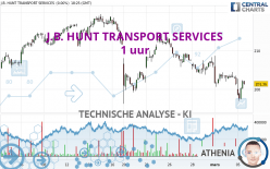 J.B. HUNT TRANSPORT SERVICES - 1H