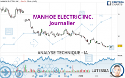 IVANHOE ELECTRIC INC. - Daily