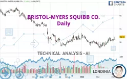 BRISTOL-MYERS SQUIBB CO. - Daily