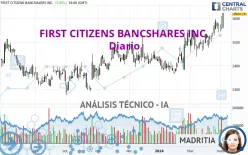 FIRST CITIZENS BANCSHARES INC. - Diario