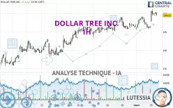 DOLLAR TREE INC. - 1H