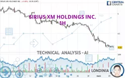 SIRIUSXM HOLDINGS INC. - 1H