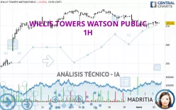 WILLIS TOWERS WATSON PUBLIC - 1H