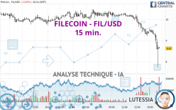 FILECOIN - FIL/USD - 15 min.