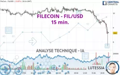 FILECOIN - FIL/USD - 15 min.