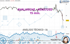 AVALANCHE - AVAX/USD - 15 min.