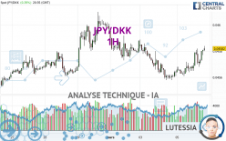 JPY/DKK - 1H