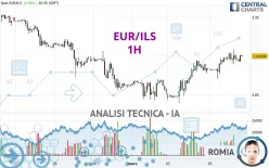 EUR/ILS - 1H