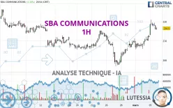 SBA COMMUNICATIONS - 1H