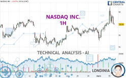 NASDAQ INC. - 1H