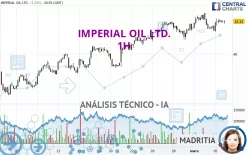 IMPERIAL OIL LTD. - 1H