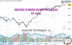 MICRO E-MINI DJ30 FULL1224 - 15 min.