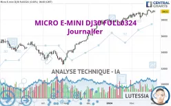 MICRO E-MINI DJ30 FULL1224 - Journalier