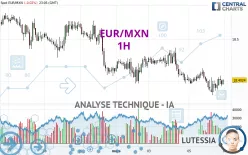 EUR/MXN - 1H