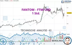 FANTOM - FTM/USD - 1 Std.