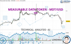 MEASURABLE DATA TOKEN - MDT/USD - 1H