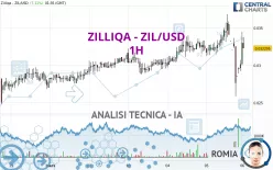 ZILLIQA - ZIL/USD - 1H