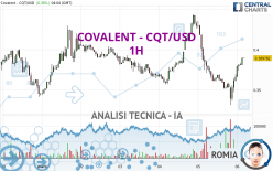 COVALENT - CQT/USD - 1H