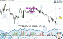 AUD/PLN - 1 uur