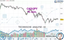 CAD/JPY - 15 min.