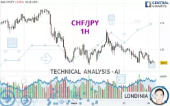 CHF/JPY - 1H