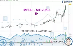 METAL DAO - MTL/USD - 1H