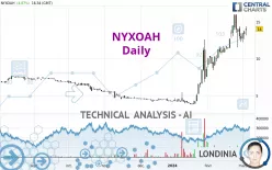 NYXOAH - Daily