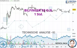 BILFINGER SE O.N. - 1H