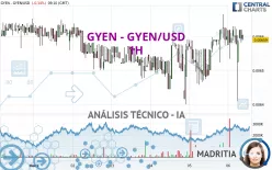 GYEN - GYEN/USD - 1H