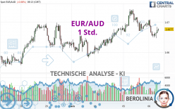 EUR/AUD - 1 Std.