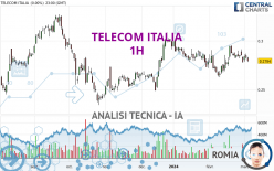 TELECOM ITALIA - 1H