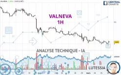 VALNEVA - 1H