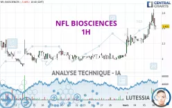 NFL BIOSCIENCES - 1H