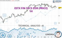 ESTX FIN SVCS EUR (PRICE) - 1H