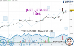 JUST - JST/USD - 1 Std.