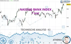 NASDAQ BANK INDEX - 1 uur