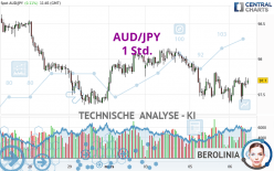 AUD/JPY - 1 Std.