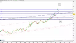 MOTOROLA SOLUTIONS INC. - Journalier