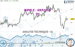 RIPPLE - XRP/USD - 1H