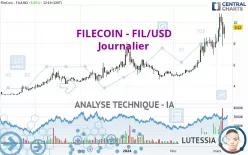 FILECOIN - FIL/USD - Journalier