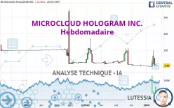 MICROCLOUD HOLOGRAM INC. - Wöchentlich