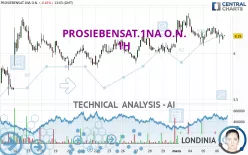 PROSIEBENSAT.1NA O.N. - 1H