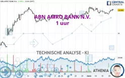 ABN AMRO BANK N.V. - 1 uur