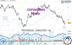 COFINIMMO - Daily