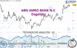 ABN AMRO BANK N.V. - Dagelijks