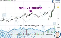 SUSHI - SUSHI/USD - 1H